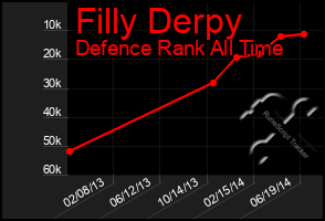 Total Graph of Filly Derpy