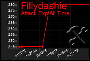 Total Graph of Fillydashie