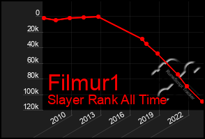 Total Graph of Filmur1