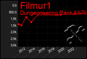 Total Graph of Filmur1