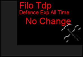Total Graph of Filo Tdp