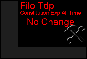 Total Graph of Filo Tdp