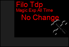 Total Graph of Filo Tdp