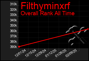 Total Graph of Filthyminxrf