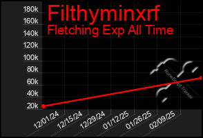 Total Graph of Filthyminxrf