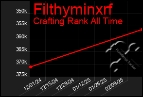 Total Graph of Filthyminxrf