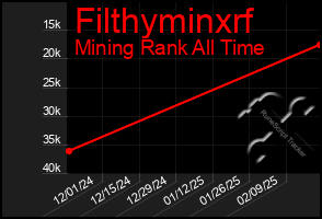 Total Graph of Filthyminxrf