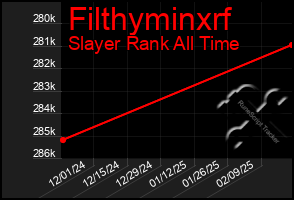 Total Graph of Filthyminxrf