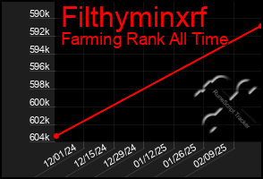 Total Graph of Filthyminxrf