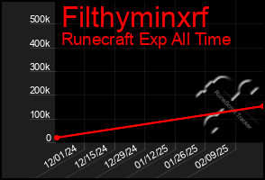 Total Graph of Filthyminxrf