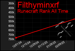 Total Graph of Filthyminxrf