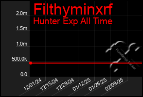 Total Graph of Filthyminxrf