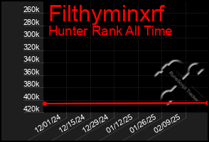 Total Graph of Filthyminxrf