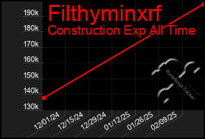 Total Graph of Filthyminxrf