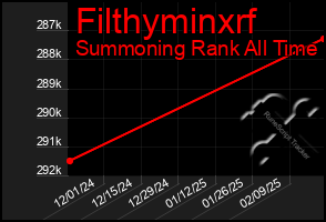 Total Graph of Filthyminxrf