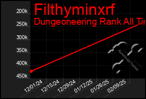 Total Graph of Filthyminxrf