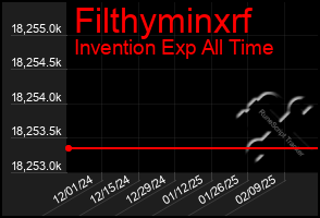 Total Graph of Filthyminxrf