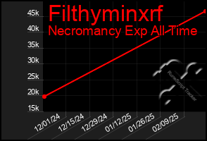 Total Graph of Filthyminxrf