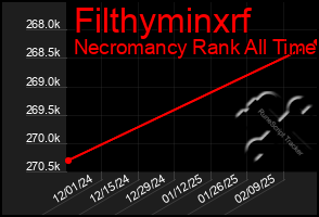 Total Graph of Filthyminxrf