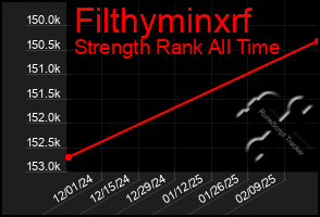 Total Graph of Filthyminxrf