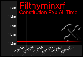 Total Graph of Filthyminxrf