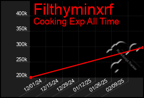 Total Graph of Filthyminxrf