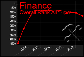 Total Graph of Finance