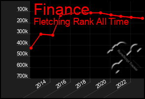 Total Graph of Finance