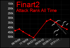 Total Graph of Finart2
