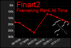 Total Graph of Finart2