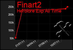 Total Graph of Finart2