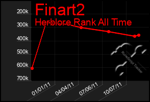 Total Graph of Finart2
