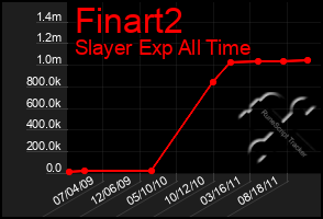 Total Graph of Finart2