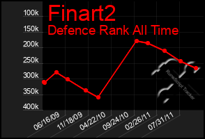 Total Graph of Finart2