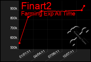 Total Graph of Finart2