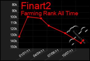 Total Graph of Finart2