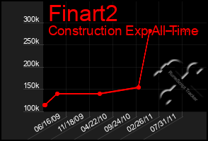 Total Graph of Finart2