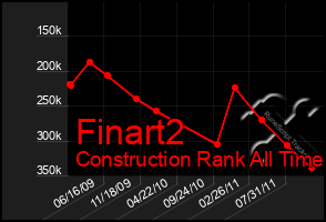 Total Graph of Finart2