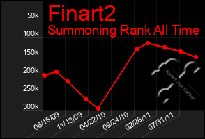 Total Graph of Finart2