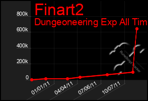 Total Graph of Finart2