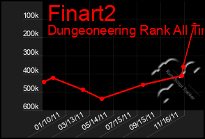 Total Graph of Finart2