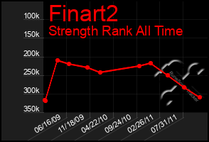 Total Graph of Finart2