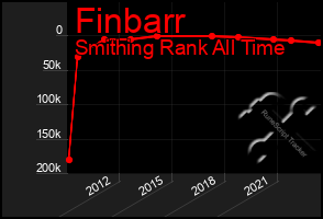 Total Graph of Finbarr