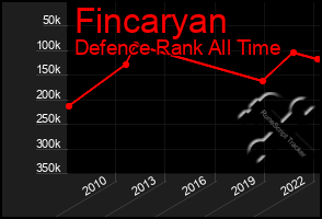 Total Graph of Fincaryan