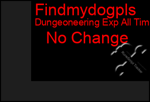 Total Graph of Findmydogpls