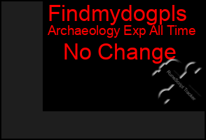 Total Graph of Findmydogpls