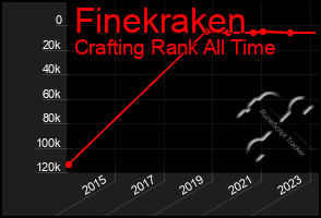 Total Graph of Finekraken
