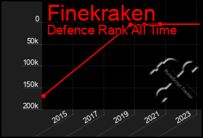 Total Graph of Finekraken