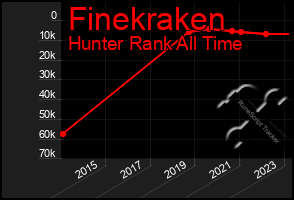 Total Graph of Finekraken