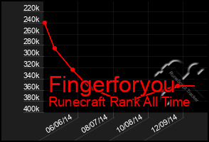 Total Graph of Fingerforyou